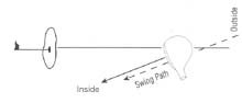 Swing path Pull